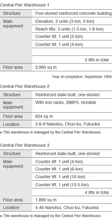 Central Pier Warehouse