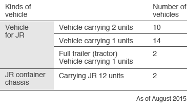 Kinds of vehicle