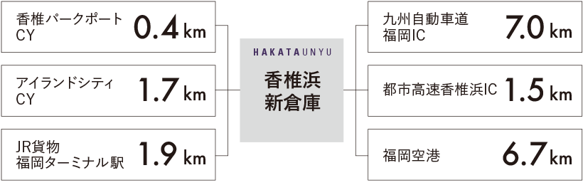 香椎浜新倉庫