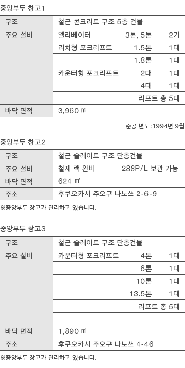 개요