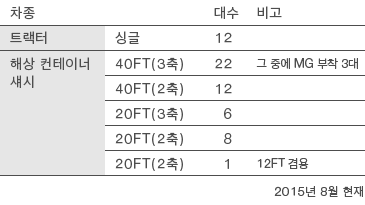 개요