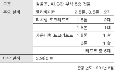 개요