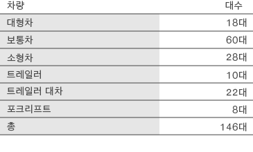 개요